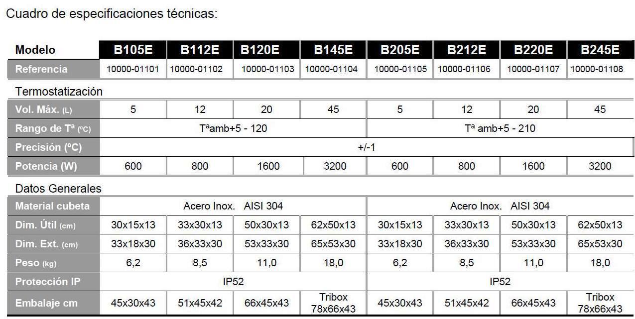 BANOS  TERMOSTIZADOS LABEQUIM