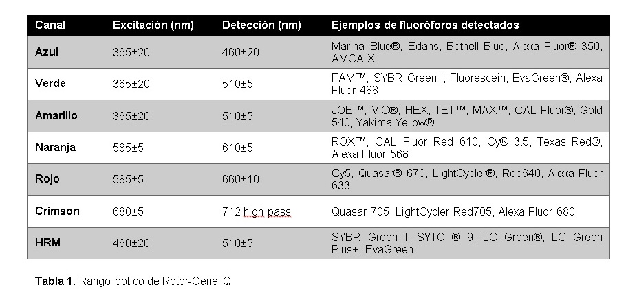 Especificaciones Tecnicas Microtomo SM2010 R Leica  Especificaciones Tecnicas Microtomo SM2010 R
