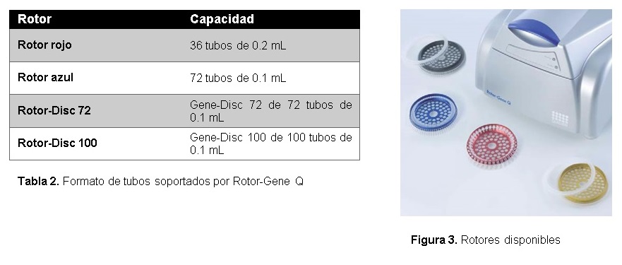Especificaciones Tecnicas Microtomo SM2010 R Leica  Especificaciones Tecnicas Microtomo SM2010 R