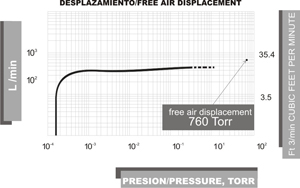 Bomba de alto vacio FE-1374 650 L Felisa