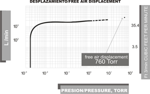 Bomba de alto vacio FE-1396 2800 L Felisa
