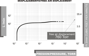 Bomba de alto vacio FE-1397 500 L Felisa