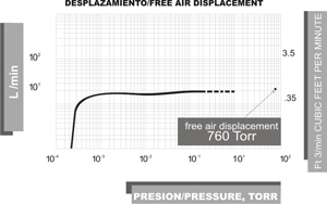 Bomba de alto vacio FE-1400 25 L Felisa